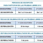 Fechas exámenes libres 4 eso